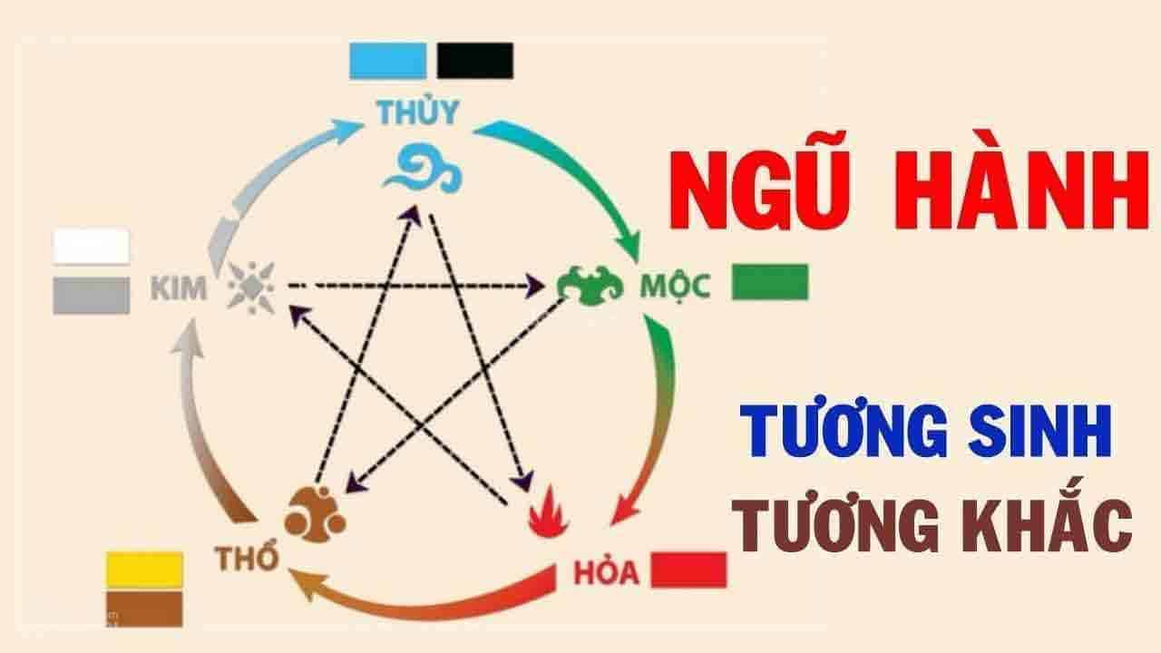 màu áo đồng phục công ty hợp phong thủy