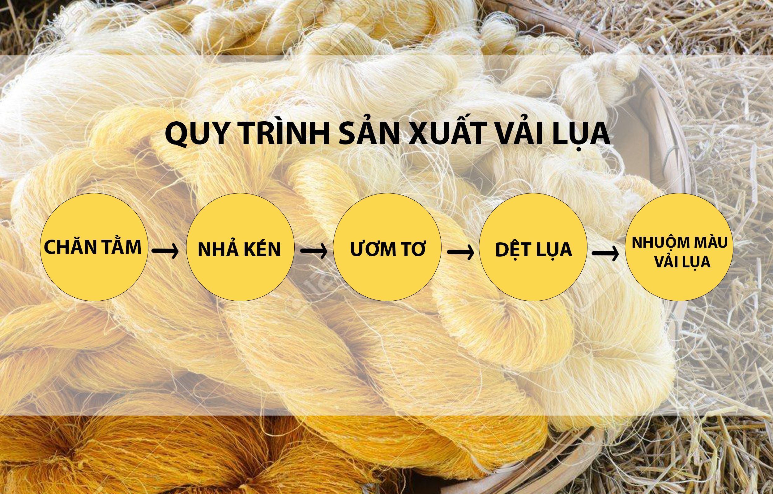 vải lụa cotton