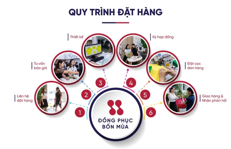 Bật mí địa chỉ may đồng phục Đồng Nai vừa rẻ vừa chất lượng! 4 Quy trình đặt may đồng phục Đồng Nai tại Đồng phục Bốn Mùa
